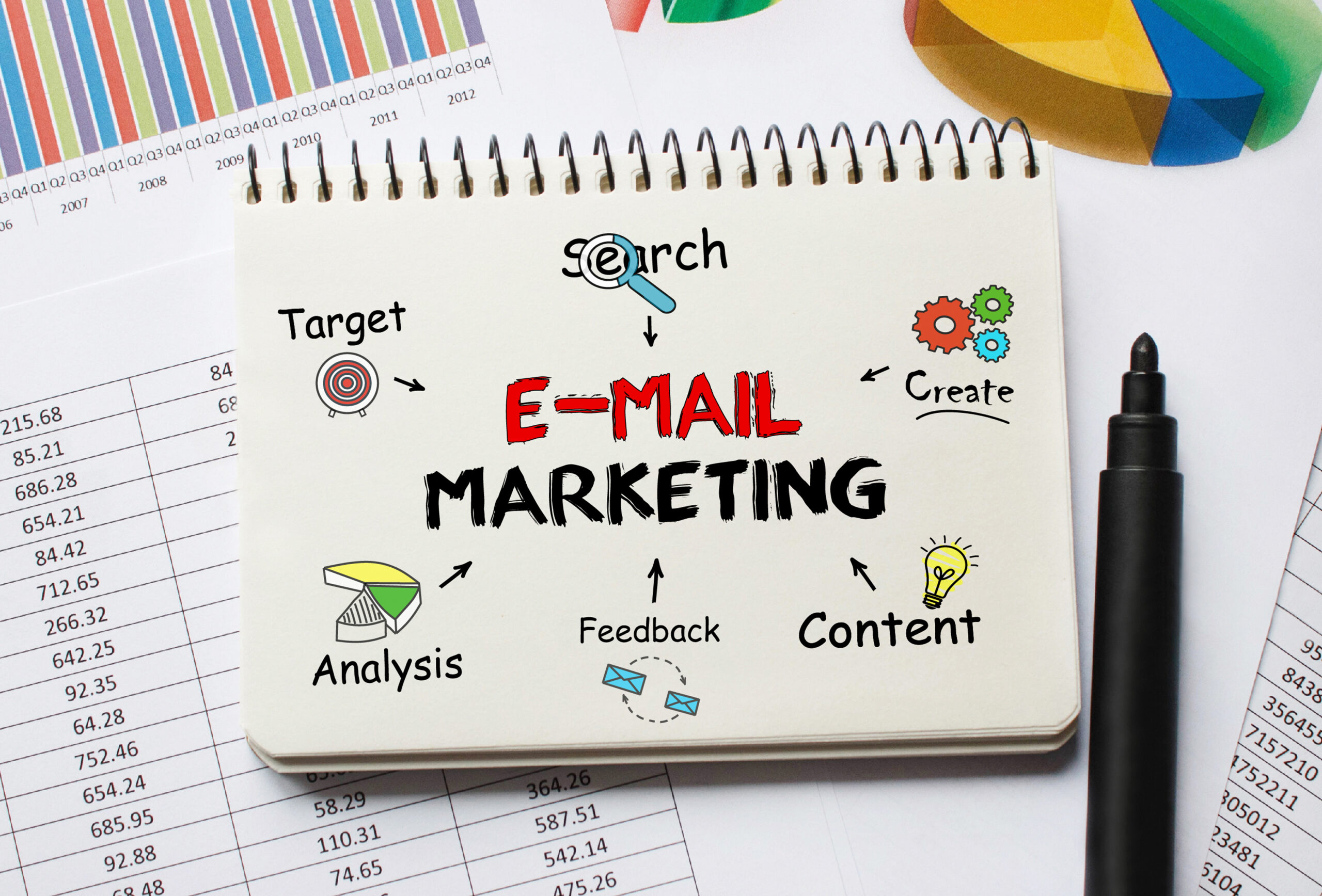 E-Mail Marketing